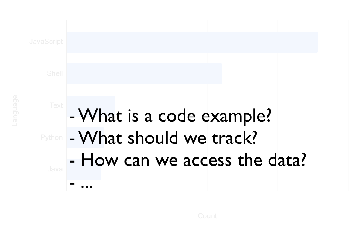 Audit - Overview