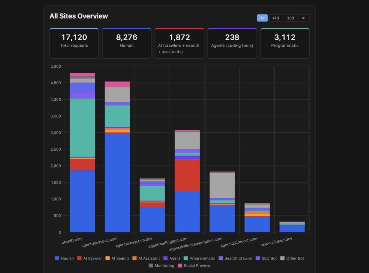 Measure Agent Web Traffic Redux
