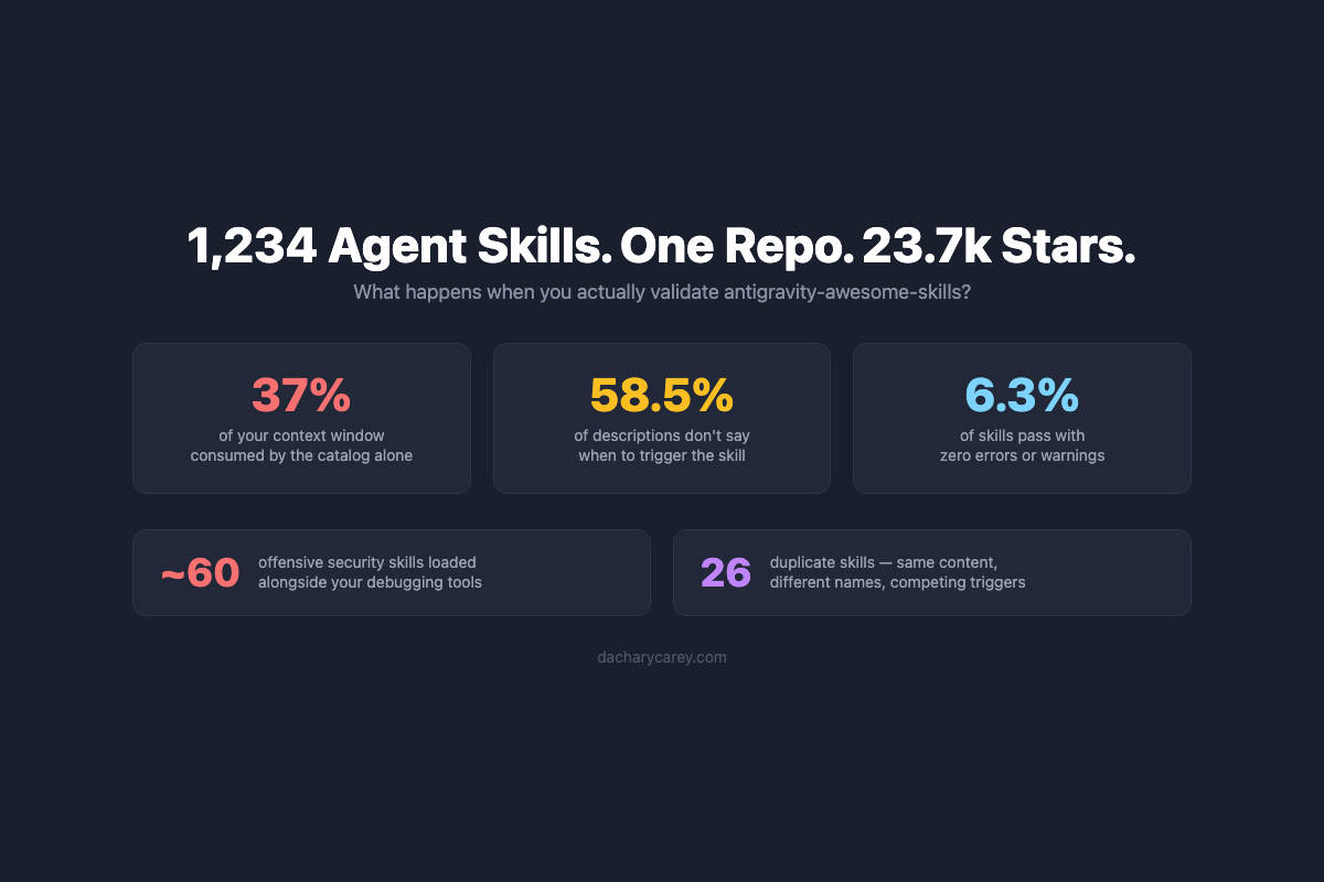 Agent Skill Mega Repo Woes