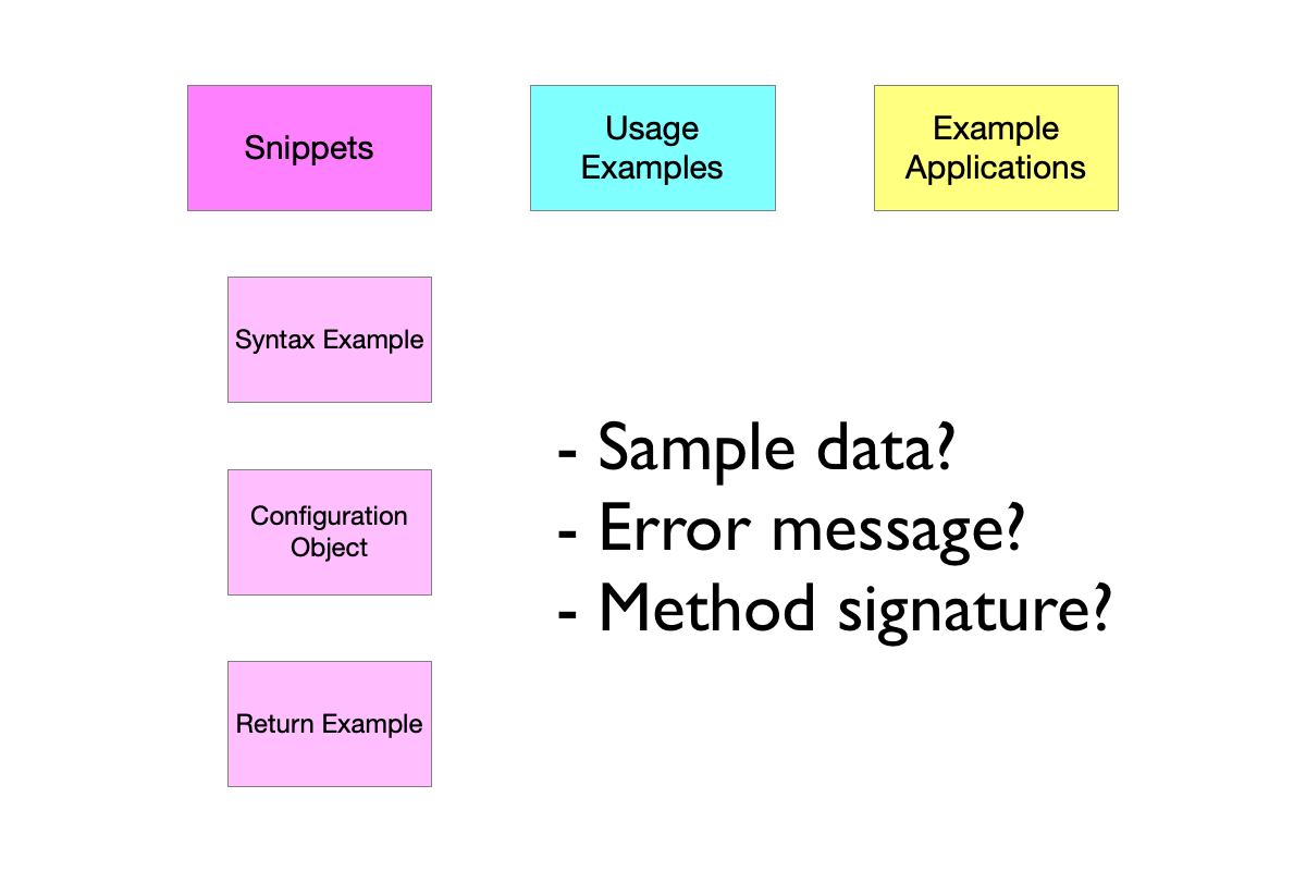 Audit what is a code example? | Dachary Carey